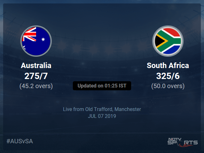Australia vs South Africa Live Score, Over 41 to 45 Latest Cricket Score, Updates