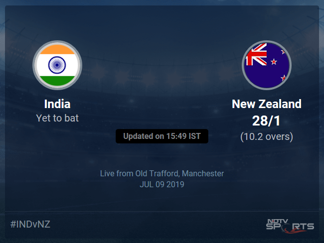 India vs New Zealand Live Score, Over 6 to 10 Latest Cricket Score, Updates