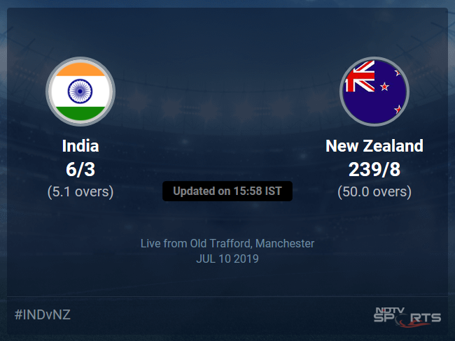 India vs New Zealand Live Score, Over 1 to 5 Latest Cricket Score, Updates
