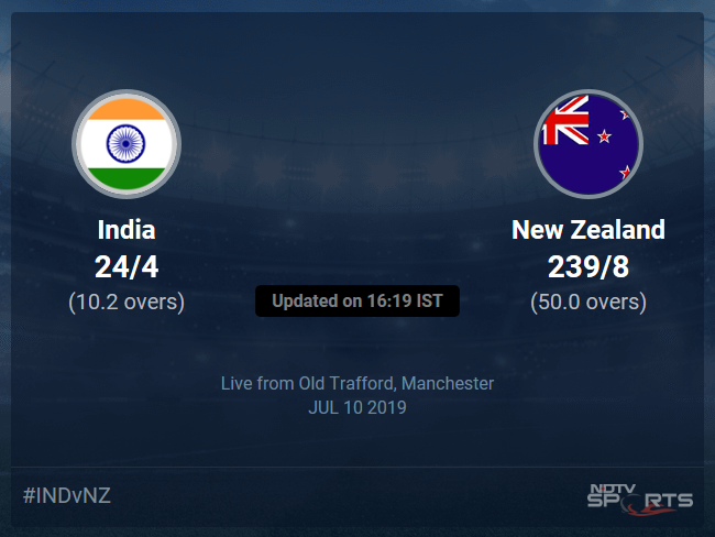 New Zealand vs India Live Score, Over 6 to 10 Latest Cricket Score, Updates