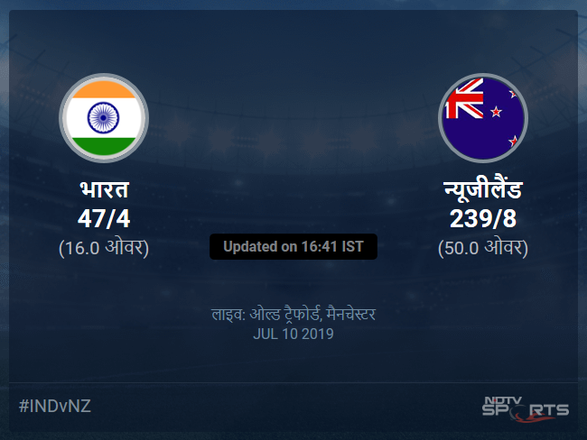 न्यूजीलैंड बनाम भारत लाइव स्कोर, ओवर 11 से 15 लेटेस्ट क्रिकेट स्कोर अपडेट