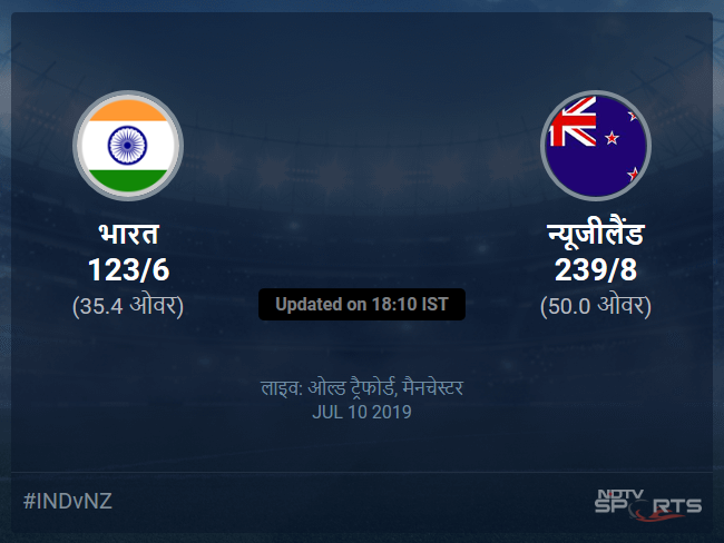 भारत बनाम न्यूजीलैंड लाइव स्कोर, ओवर 31 से 35 लेटेस्ट क्रिकेट स्कोर अपडेट