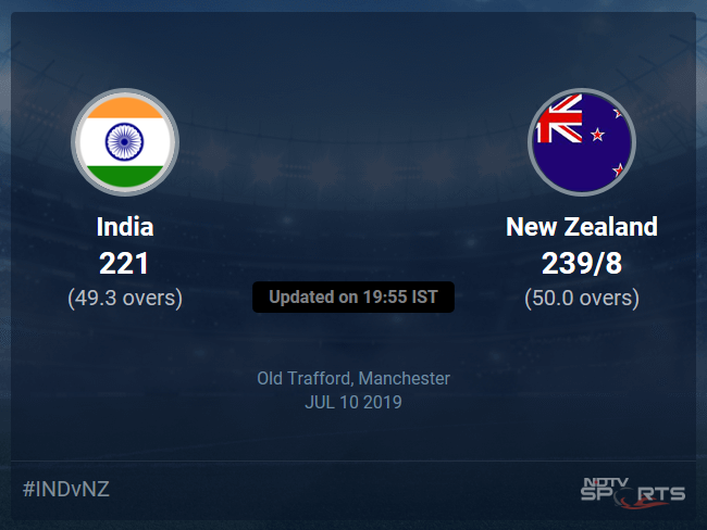 New Zealand vs India Live Score, Over 46 to 50 Latest Cricket Score, Updates