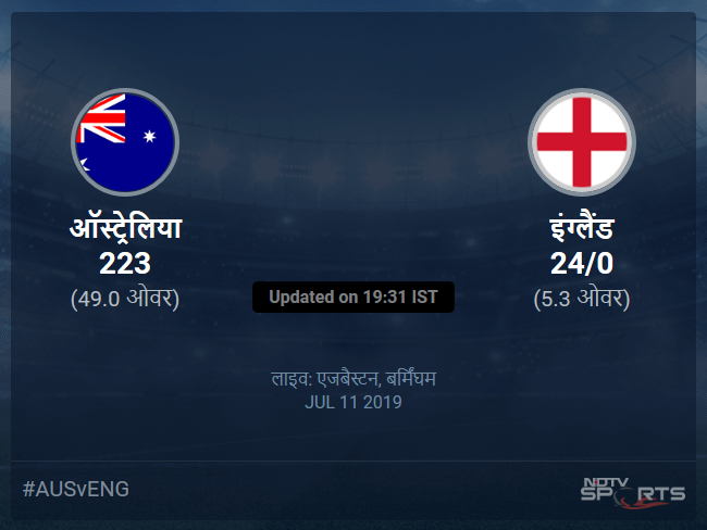 Australia vs England live score over 2nd Semi Final ODI 1 5 updates Australia vs England live score over 2nd Semi Final ODI 1 5 updates