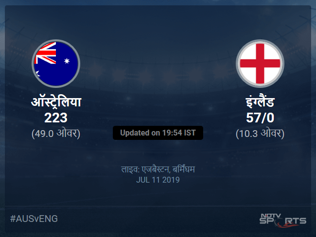 Australia vs England live score over 2nd Semi Final ODI 6 10 updates Australia vs England live score over 2nd Semi Final ODI 6 10 updates