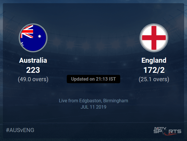 England vs Australia Live Score, Over 21 to 25 Latest Cricket Score, Updates