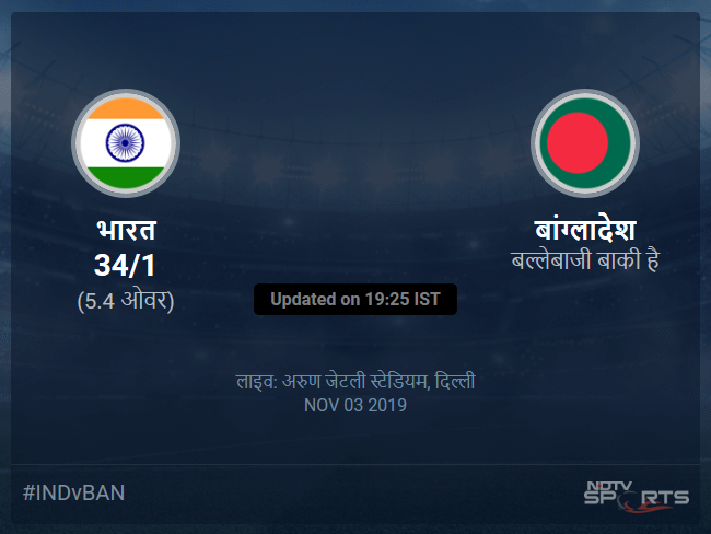 India vs Bangladesh live score over 1st T20I T20 1 5 updates India vs Bangladesh live score over 1st T20I T20 1 5 updates