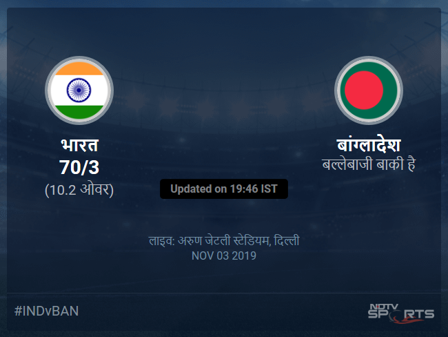 India vs Bangladesh live score over 1st T20I T20 6 10 updates India vs Bangladesh live score over 1st T20I T20 6 10 updates