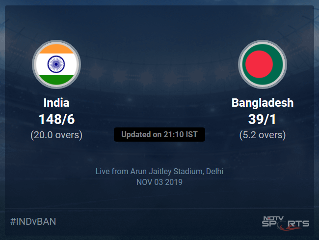 India vs Bangladesh Live Score, Over 1 to 5 Latest Cricket Score, Updates