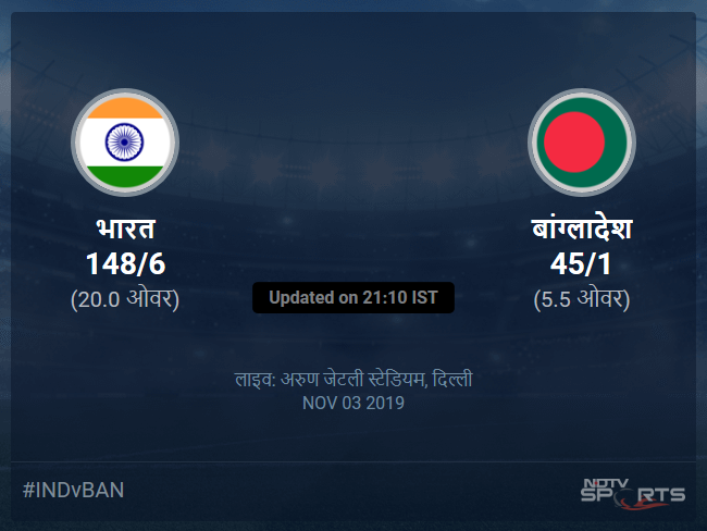 India vs Bangladesh live score over 1st T20I T20 1 5 updates India vs Bangladesh live score over 1st T20I T20 1 5 updates