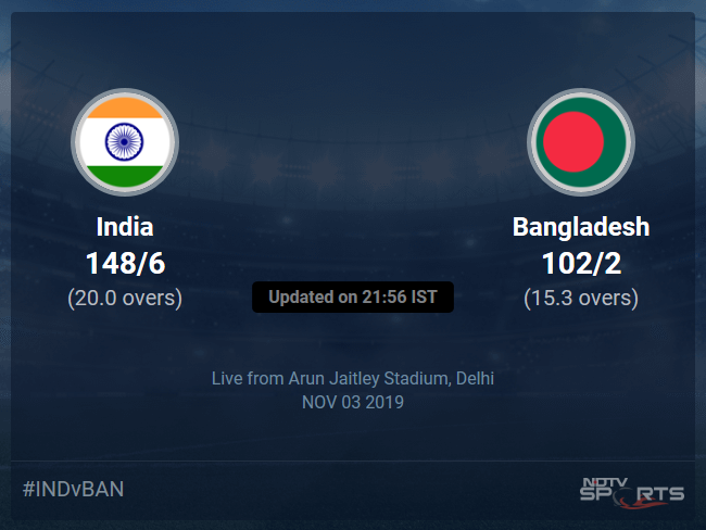 Bangladesh vs India Live Score, Over 11 to 15 Latest Cricket Score, Updates Bangladesh vs India Live Score, Over 11 to 15 Latest Cricket Score, Updates
