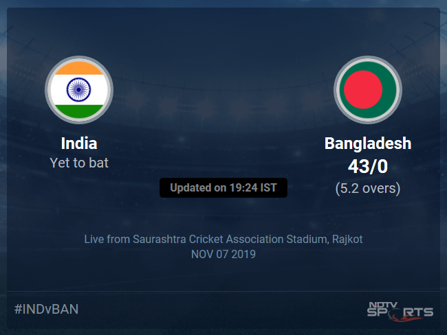 India vs Bangladesh Live Score, Over 1 to 5 Latest Cricket Score, Updates