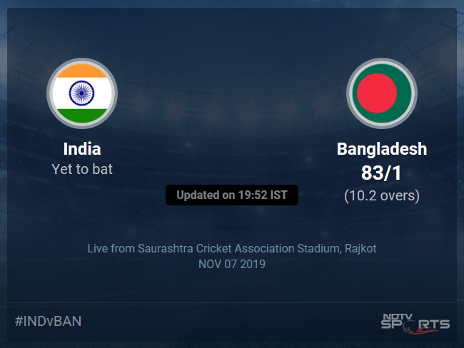 India vs Bangladesh Live Score, Over 6 to 10 Latest Cricket Score, Updates