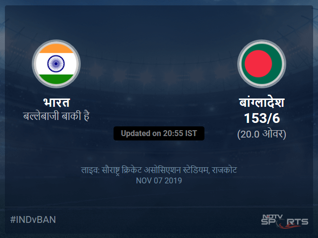India vs Bangladesh live score over 2nd T20I T20 16 20 updates India vs Bangladesh live score over 2nd T20I T20 16 20 updates