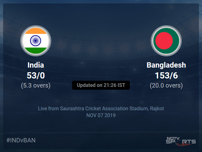 India vs Bangladesh Live Score, Over 1 to 5 Latest Cricket Score, Updates