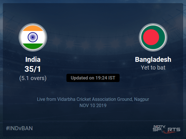 India vs Bangladesh Live Score, Over 1 to 5 Latest Cricket Score, Updates