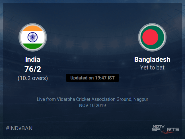 Bangladesh vs India Live Score, Over 6 to 10 Latest Cricket Score, Updates