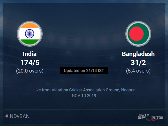 Bangladesh vs India Live Score, Over 1 to 5 Latest Cricket Score, Updates