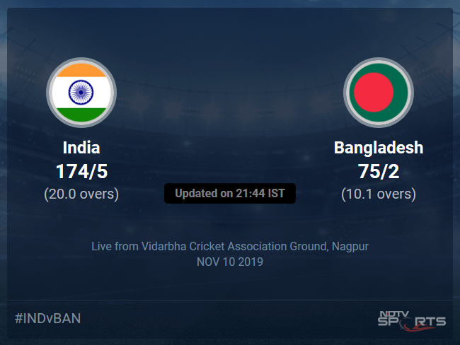 India Vs Bangladesh Live Score Over 3rd T20i T20 6 10