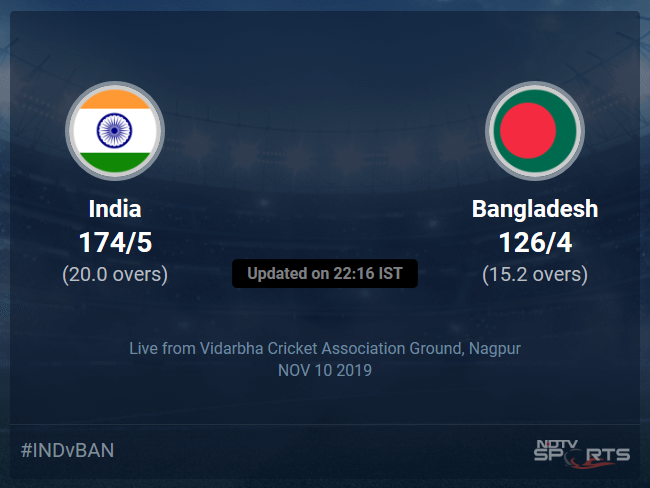 Bangladesh vs India Live Score, Over 11 to 15 Latest Cricket Score, Updates