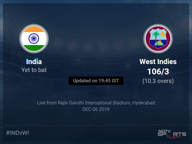 West Indies vs India Live Score, Over 6 to 10 Latest Cricket Score, Updates