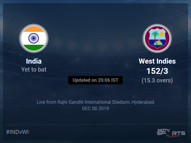 India vs West Indies Live Score, Over 11 to 15 Latest Cricket Score, Updates