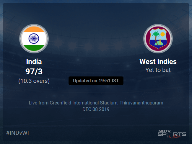 West Indies vs India Live Score, Over 6 to 10 Latest Cricket Score, Updates