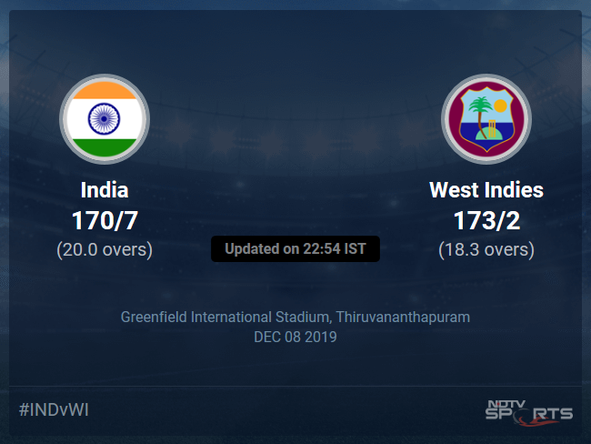 West Indies vs India Live Score, Over 16 to 20 Latest Cricket Score, Updates