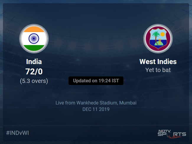 India vs West Indies Live Score, Over 1 to 5 Latest Cricket Score, Updates