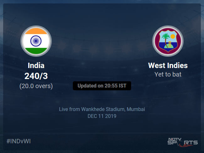 West Indies vs India Live Score, Over 16 to 20 Latest Cricket Score, Updates