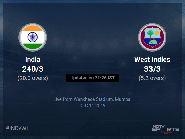 India vs West Indies Live Score, Over 1 to 5 Latest Cricket Score, Updates