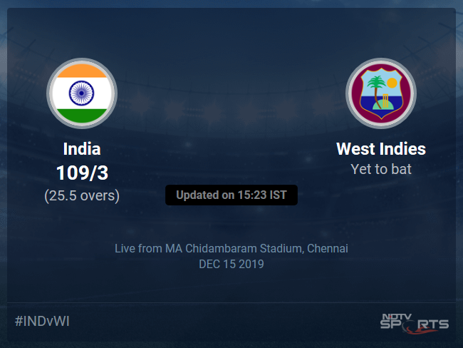 West Indies vs India Live Score, Over 21 to 25 Latest Cricket Score, Updates