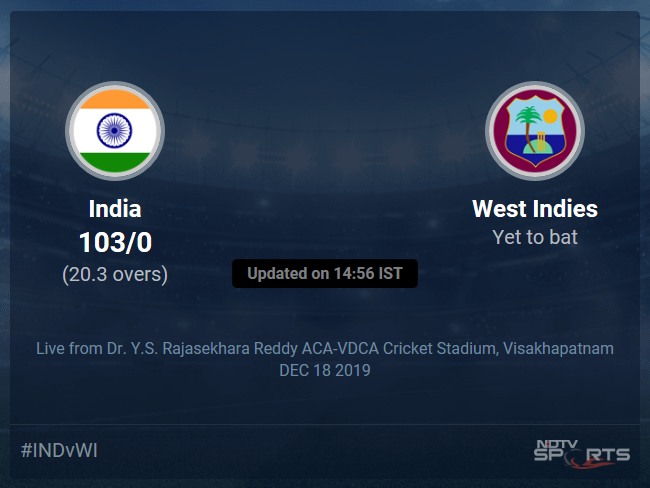 India vs West Indies Live Score, Over 16 to 20 Latest Cricket Score, Updates