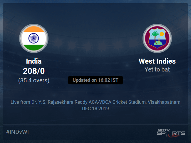 West Indies vs India Live Score, Over 31 to 35 Latest Cricket Score, Updates