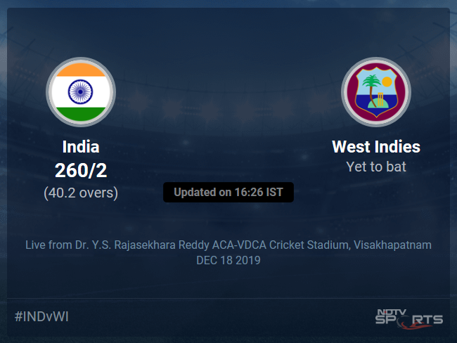 India vs West Indies Live Score, Over 36 to 40 Latest Cricket Score, Updates