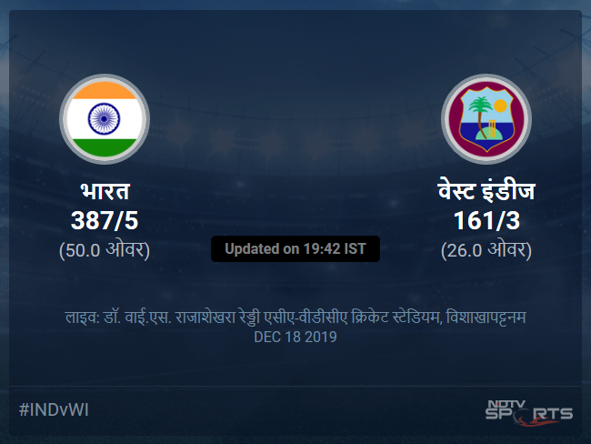 भारत बनाम वेस्ट इंडीज लाइव स्कोर, ओवर 21 से 25 लेटेस्ट क्रिकेट स्कोर अपडेट