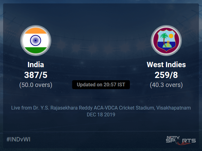 West Indies vs India Live Score, Over 36 to 40 Latest Cricket Score, Updates