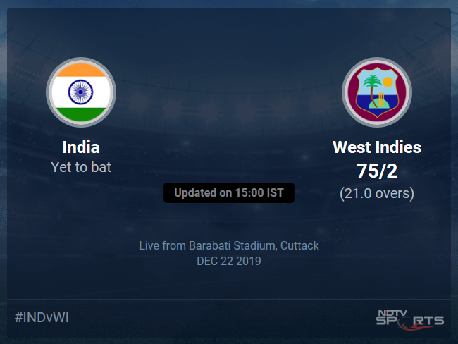 West Indies vs India Live Score, Over 16 to 20 Latest Cricket Score, Updates