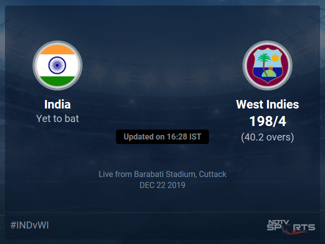 West Indies vs India Live Score, Over 36 to 40 Latest Cricket Score, Updates