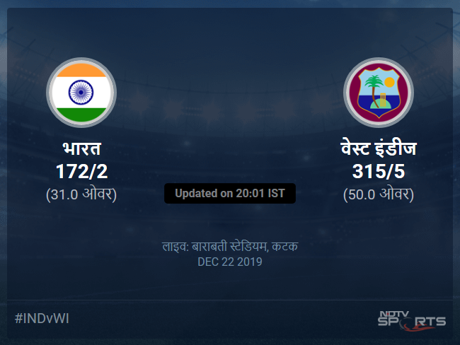 भारत बनाम वेस्ट इंडीज लाइव स्कोर, ओवर 26 से 30 लेटेस्ट क्रिकेट स्कोर अपडेट