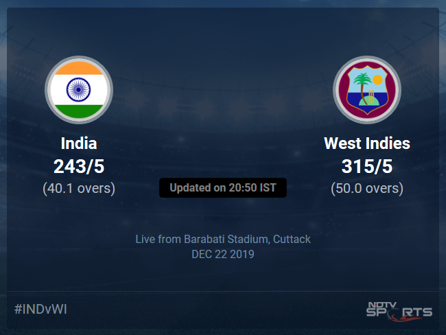India vs West Indies Live Score, Over 36 to 40 Latest Cricket Score, Updates
