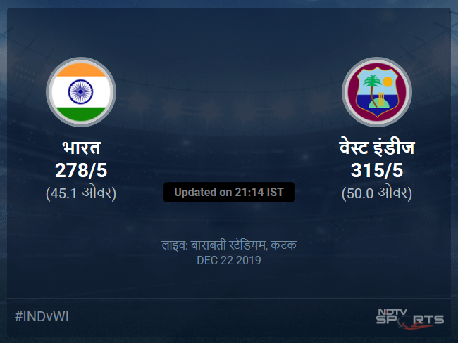 भारत बनाम वेस्ट इंडीज लाइव स्कोर, ओवर 41 से 45 लेटेस्ट क्रिकेट स्कोर अपडेट