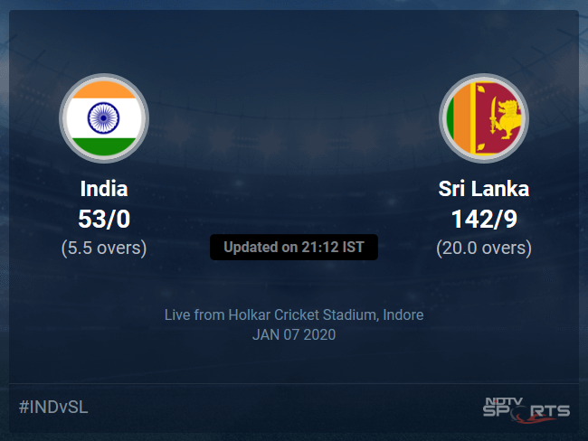 India vs Sri Lanka Live Score, Over 1 to 5 Latest Cricket Score, Updates