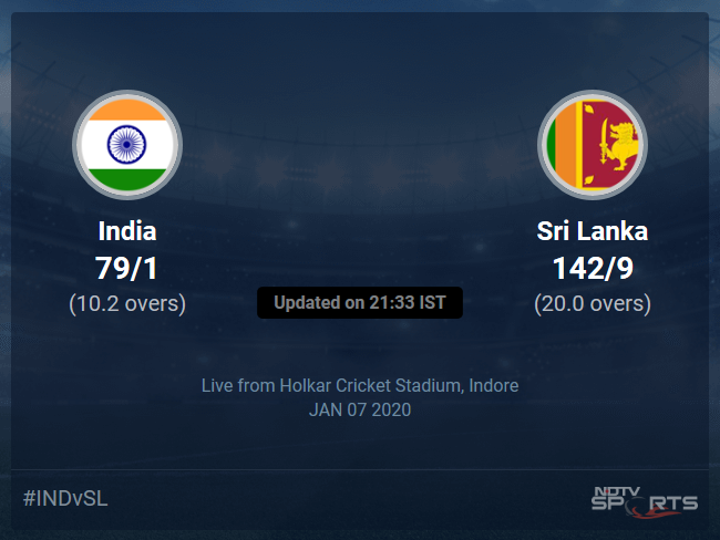 India vs Sri Lanka Live Score, Over 6 to 10 Latest Cricket Score, Updates India vs Sri Lanka Live Score, Over 6 to 10 Latest Cricket Score, Updates