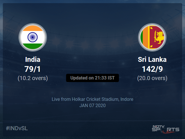 India vs Sri Lanka Live Score, Over 6 to 10 Latest Cricket Score, Updates