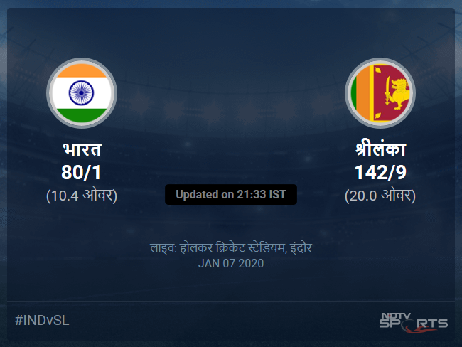 श्रीलंका बनाम भारत लाइव स्कोर, ओवर 6 से 10 लेटेस्ट क्रिकेट स्कोर अपडेट
