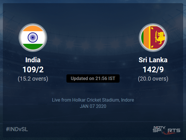 Sri Lanka vs India Live Score, Over 11 to 15 Latest Cricket Score, Updates