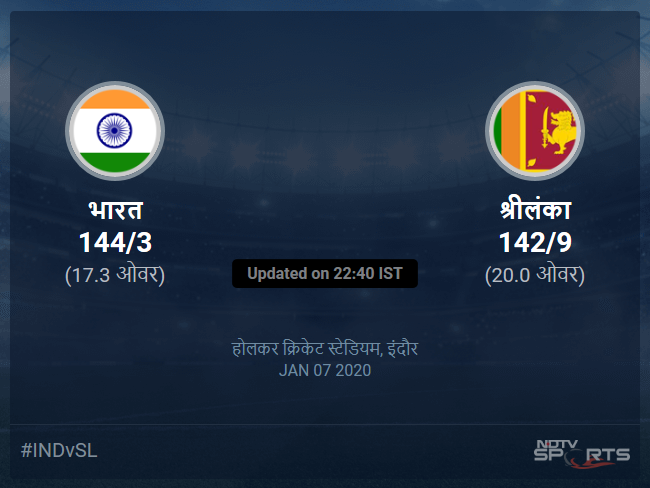 श्रीलंका बनाम भारत लाइव स्कोर, ओवर 16 से 20 लेटेस्ट क्रिकेट स्कोर अपडेट