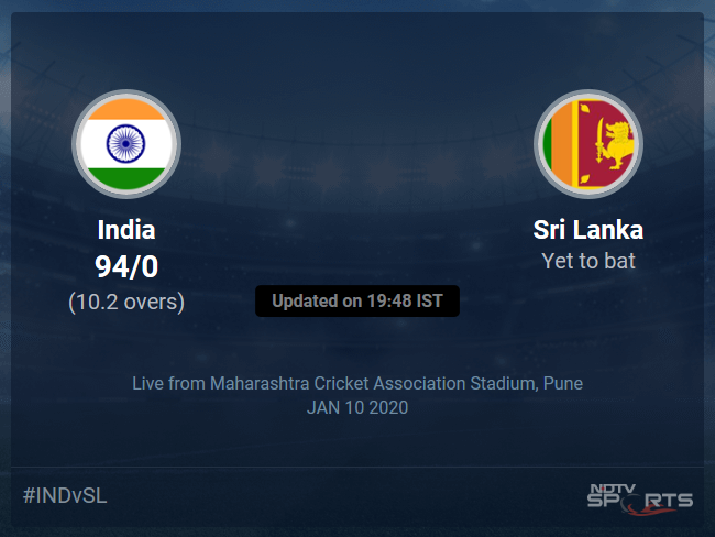 India vs Sri Lanka Live Score, Over 6 to 10 Latest Cricket Score, Updates