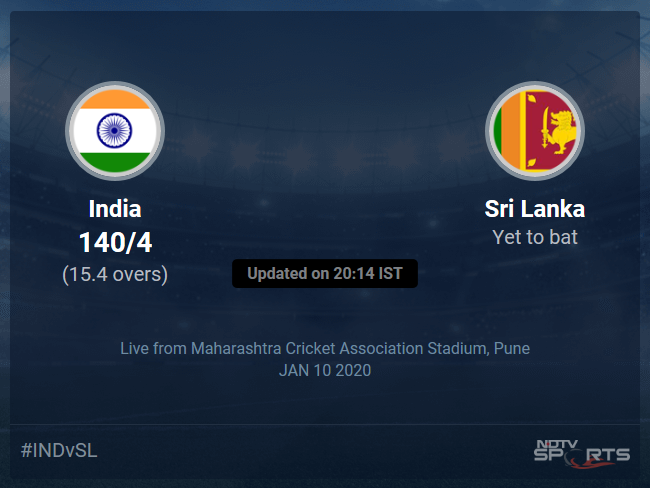 Sri Lanka vs India Live Score, Over 11 to 15 Latest Cricket Score, Updates